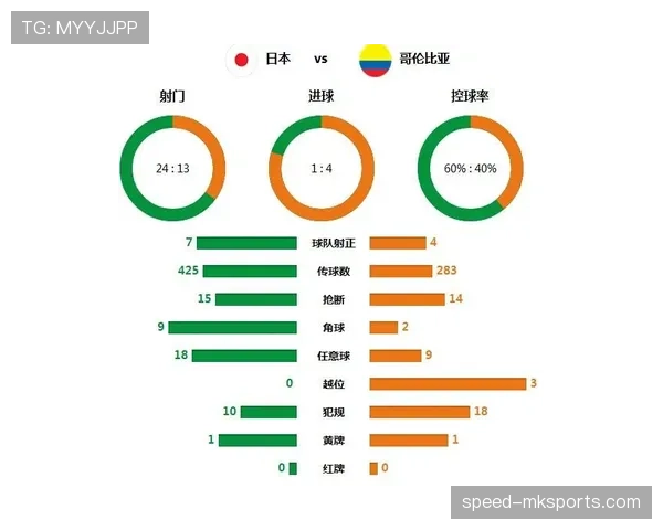 尼斯反击效率 尼斯反击效率