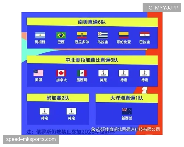 2026世界杯官方第三筛选规则